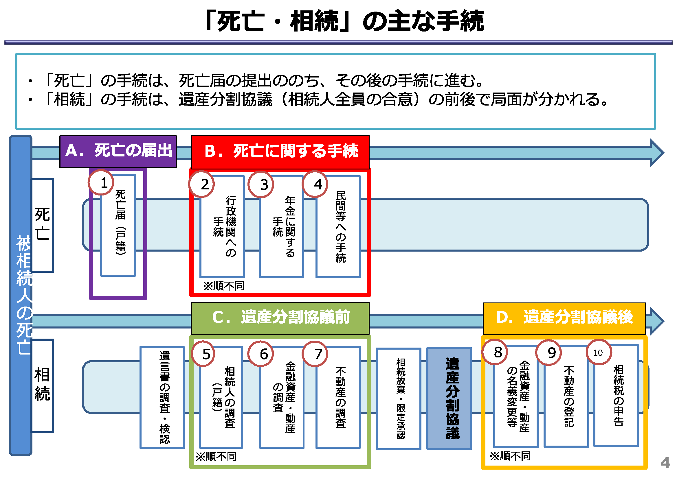 年06月号特集 松阪市におけるおくやみワンストップの取り組み 窓口改革からデジタルデバイドの克服まで Ais 一般社団法人 行政情報 システム研究所