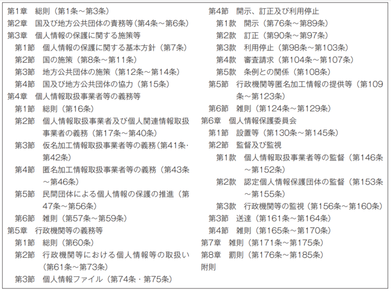 2021年4月号 特集 行政のデジタル改革と個人情報保護法制 AIS 一般社団法人 行政情報システム研究所
